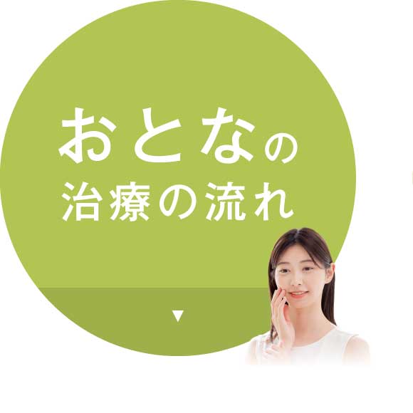 おとなの治療の流れ
