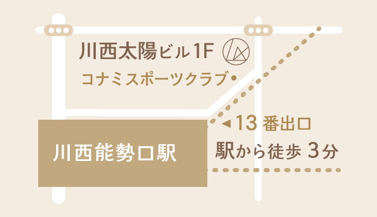川西能勢口駅から徒歩3分